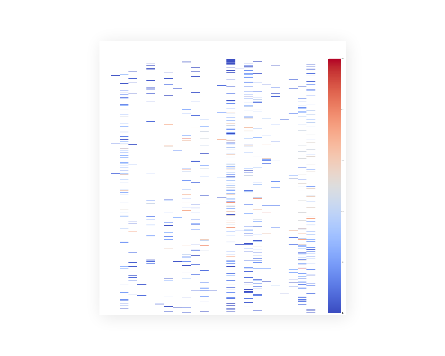 Marine Transportation Timetable Heatmap